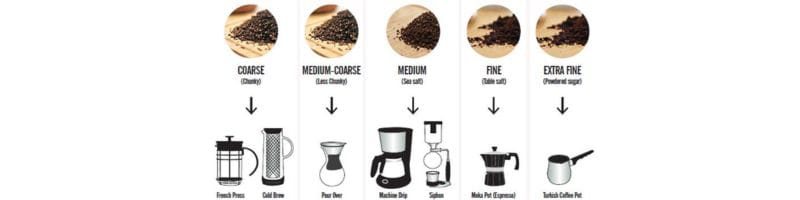 What is the Best Grind for an Espresso Machine